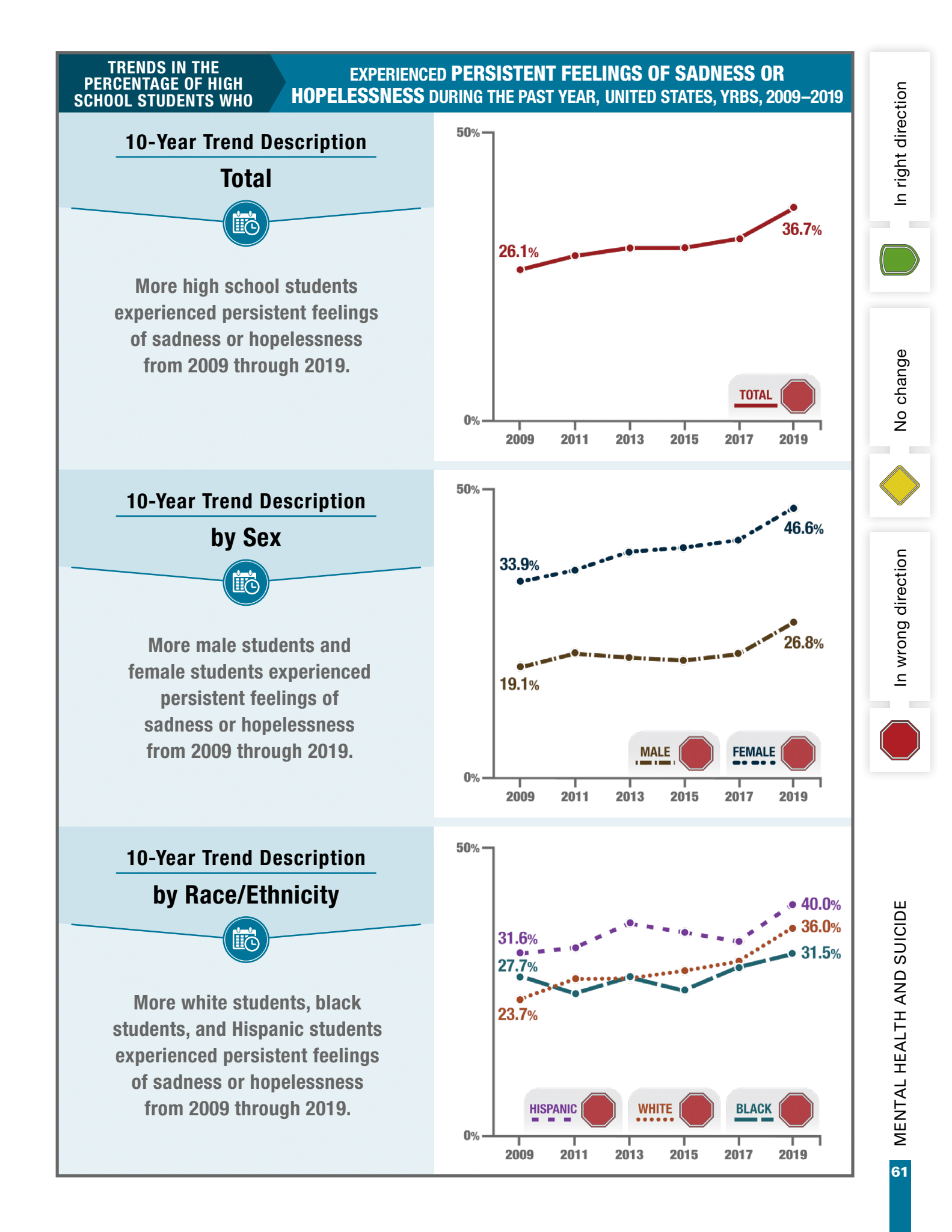 Youth Risk Behavior Survey By The CDC Health Lessons
